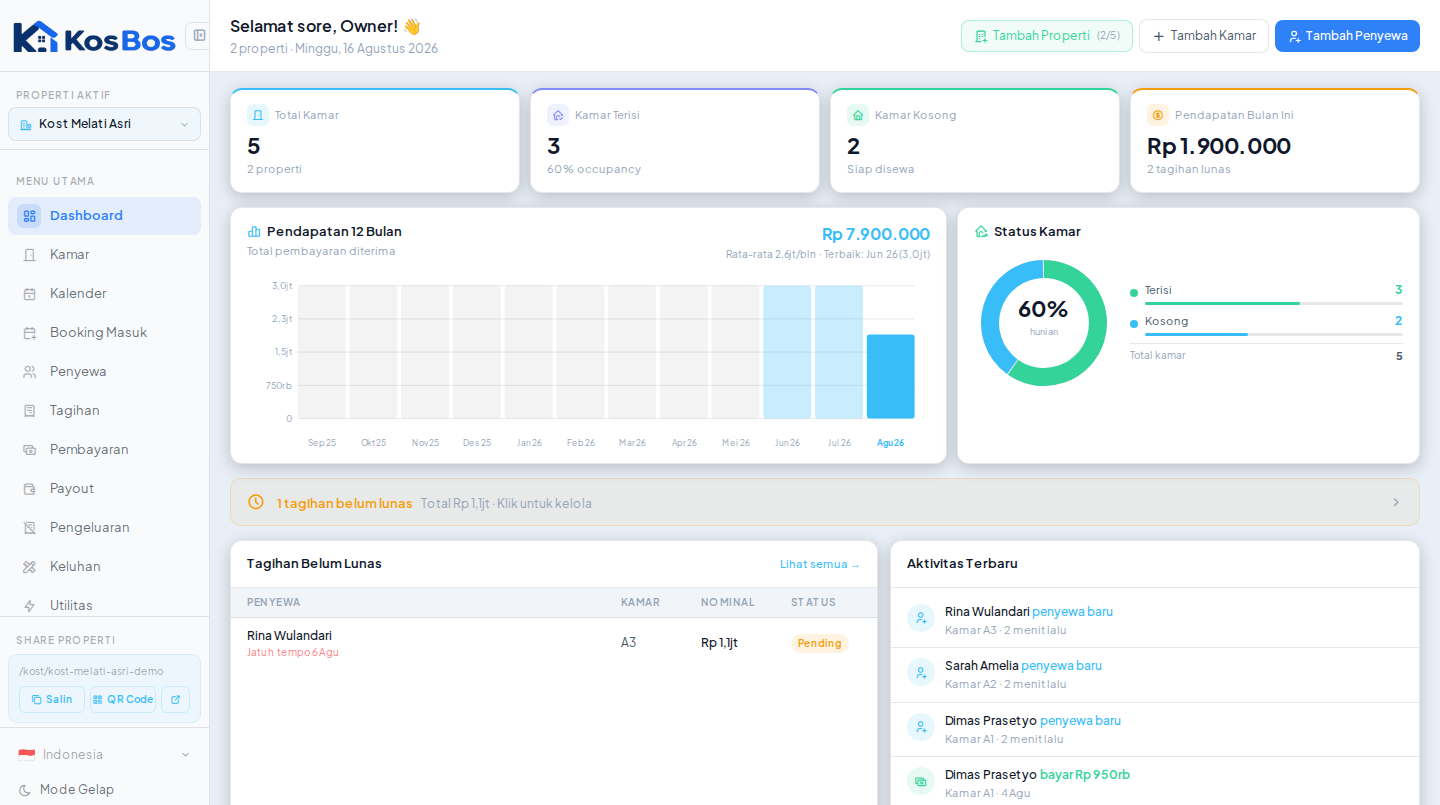 Dashboard utama aplikasi manajemen kost KosBos